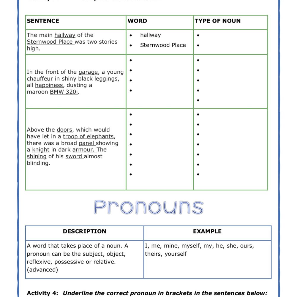 Gr6 Eng Parts Of Speech Rules2 Parenting Hub