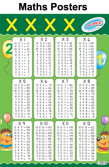 4_Posters_Maths copy – Parenting Hub