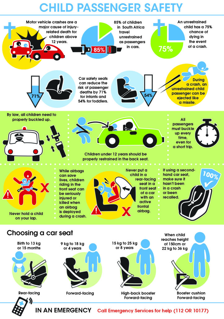 Child Passenger Safety - Parenting Hub